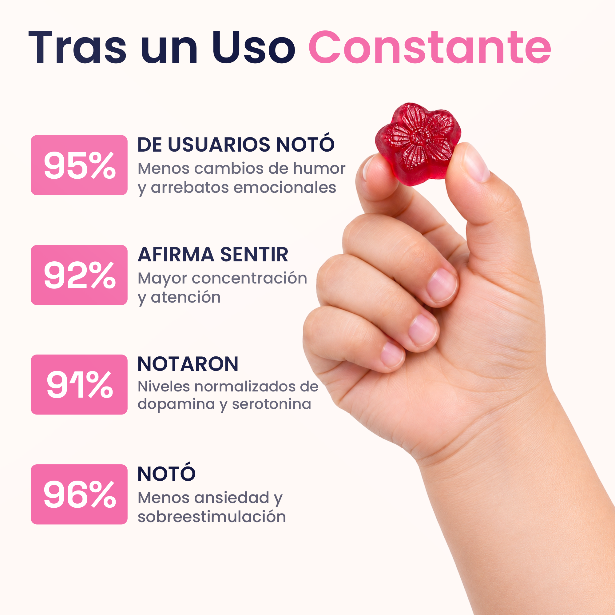 Natural - Gomitas de Azafrán con Apoyo para el Ánimo + Concentración para Niños