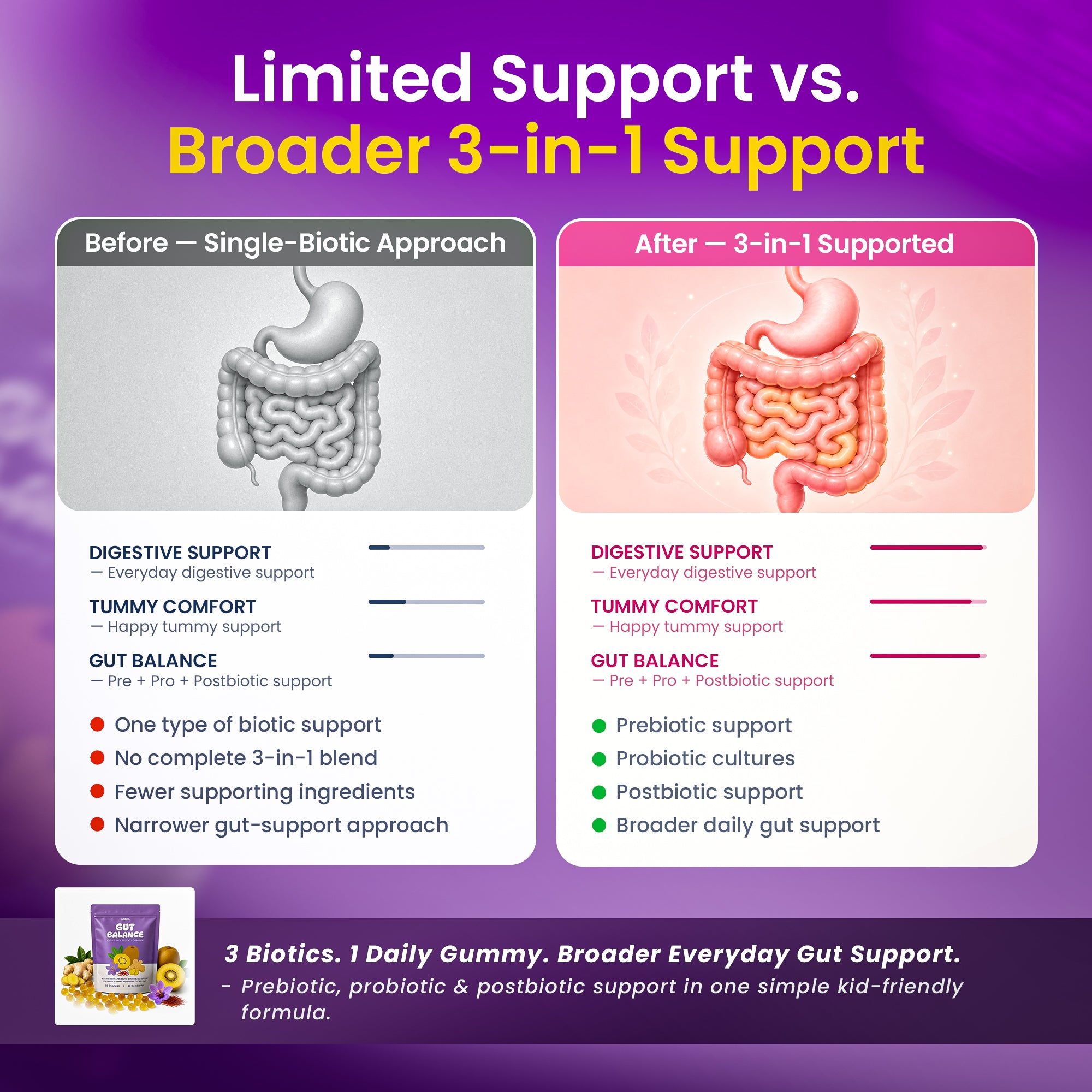Natural Kids Gut Support Gummies