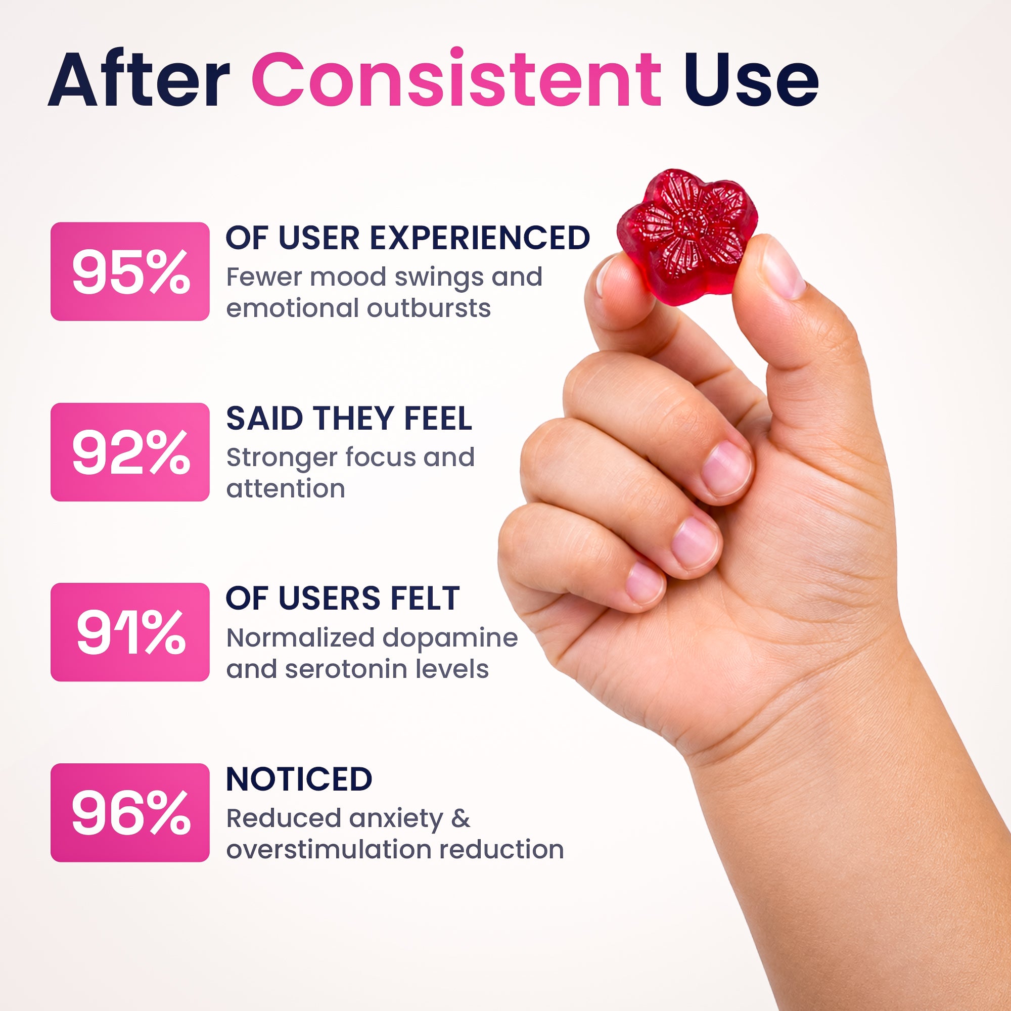 Natural - Saffron Gummy Mood + Focus Support for Kids