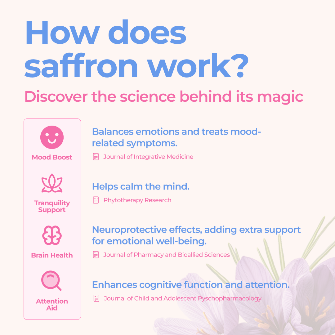 Natural - Saffron Gummy Mood + Focus Support for Kids™