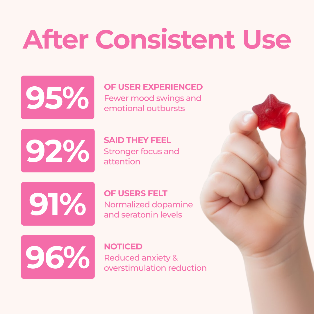 Natural - Saffron Gummy Mood + Focus Support for Kids™