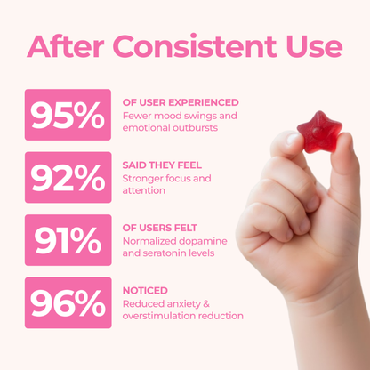 Natural - Saffron Gummy Mood + Focus Support for Kids