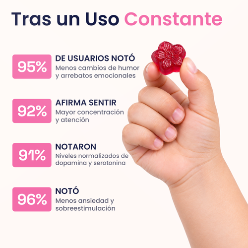 Natural - Gomitas de Azafrán con Apoyo para el Ánimo + Concentración para Niños