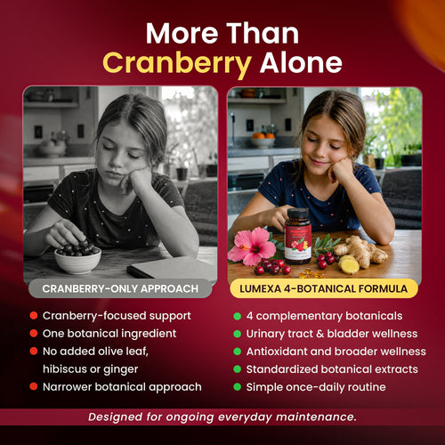 Cranberry Extract