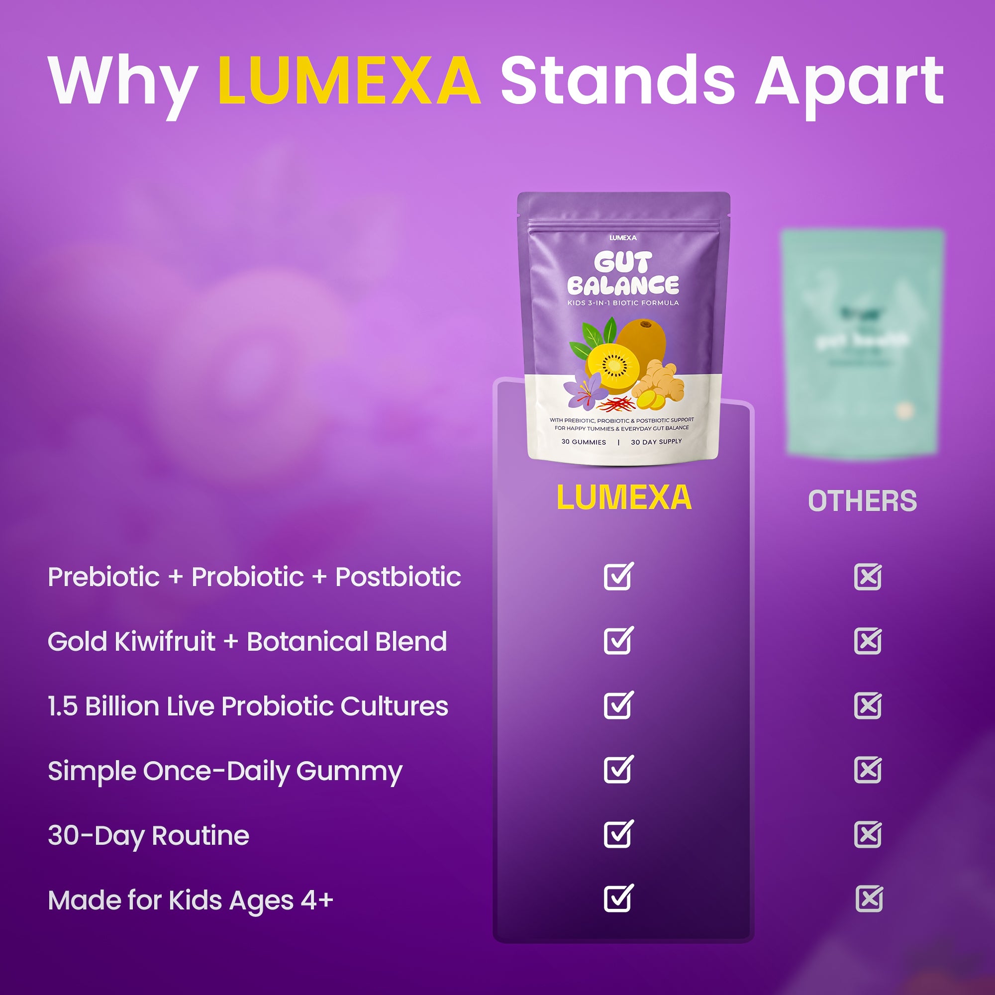Natural Kids Gut Support Gummies