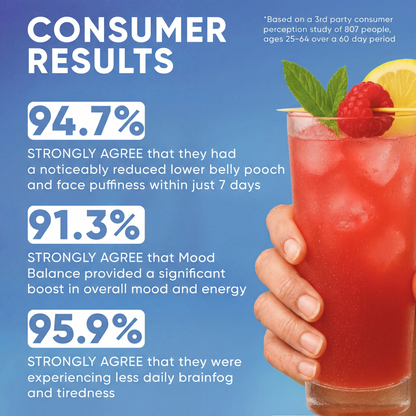 Natural Cortisol Balancing Drink Mix